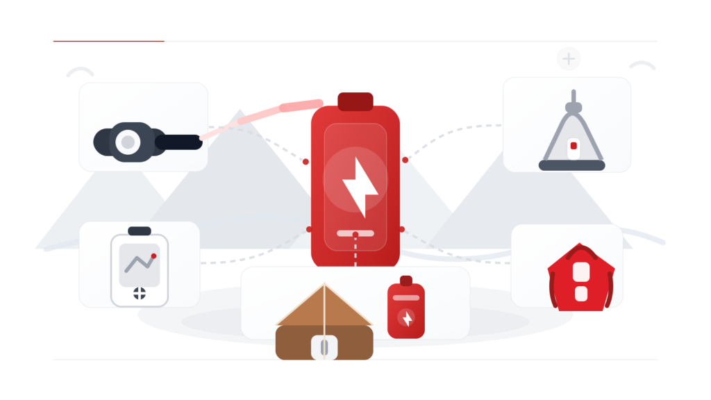Outdoor Equipment Batteries