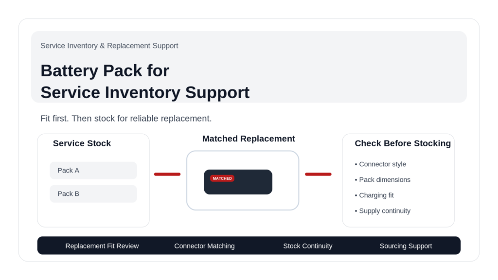 Battery Pack for Service Inventory Support