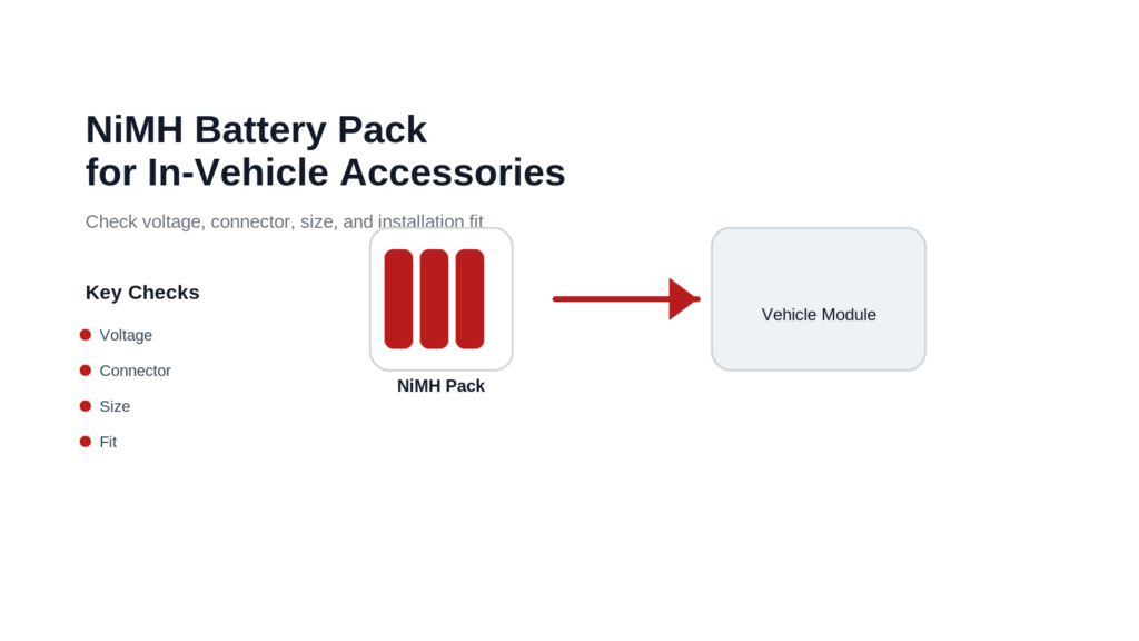 NiMH Battery Pack for In-Vehicle Accessories