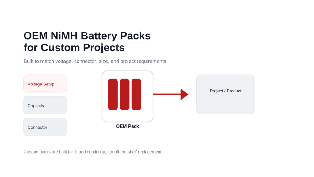 OEM NiMH Battery Packs for Custom Supply
