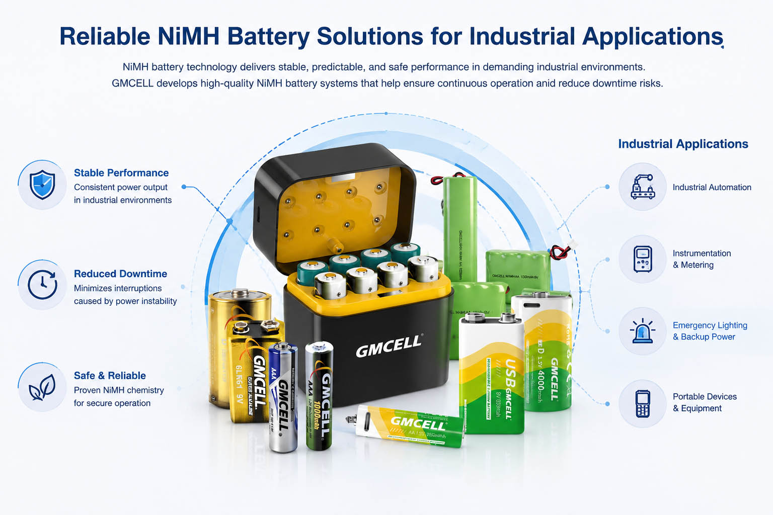 NiMH battery pack industrial application and system integration