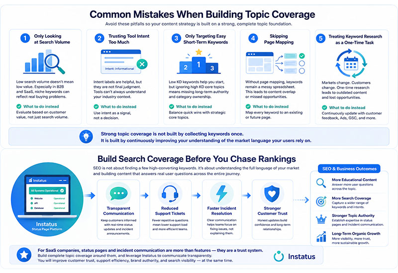 Common topic coverage mistakes including focusing only on search volume, trusting tool intent too much, ignoring high difficulty keywords, skipping page mapping, and failing to update keyword research