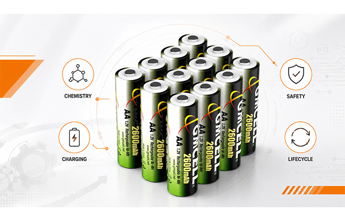 Industrial battery engineering showing battery chemistry, charging control, safety protection, testing, and lifecycle performance