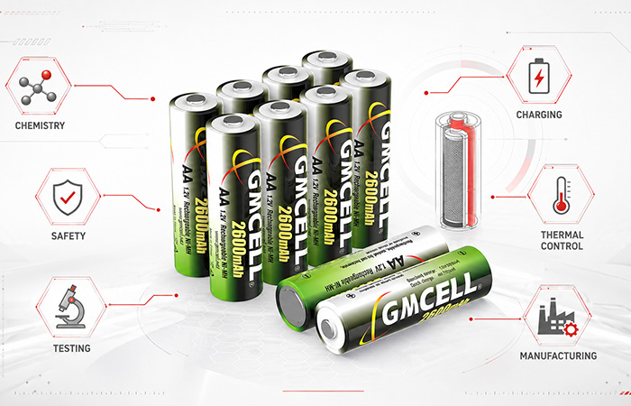 Industrial battery engineering showing battery cells, pack design, charging control, temperature monitoring, laboratory testing, and industrial power systems