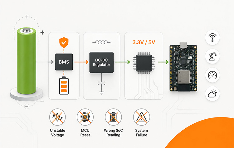 NiMH Battery Power Management for Embedded Systems